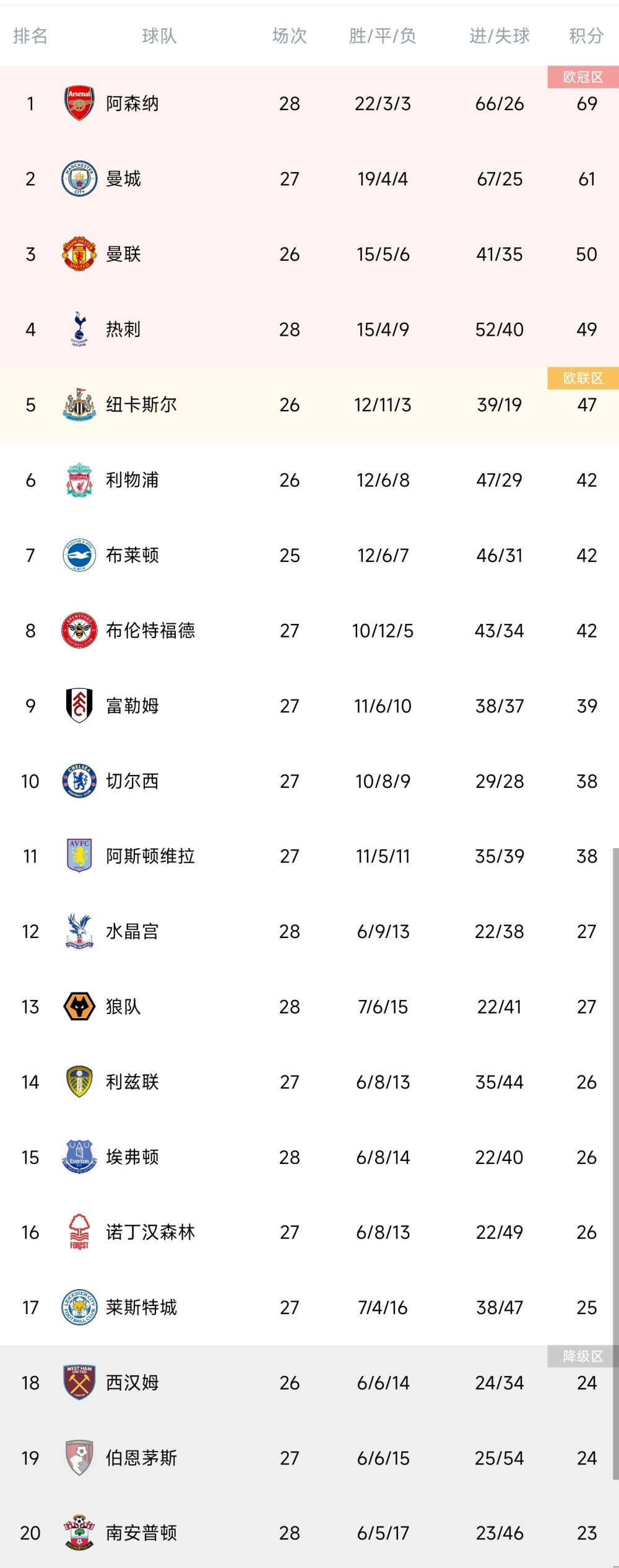 马卡报表示，阿拉巴的重伤让皇马震惊不已，他们此前已饱受伤病困扰，又在比赛成绩和表现正佳时突遭这一打击。